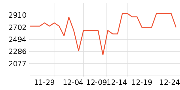 ����˹ɨ�ػ�������ʷ�۸�