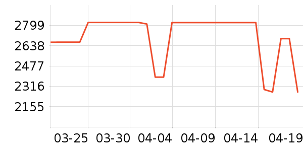 ����˹ɨ�ػ�������ʷ�۸�