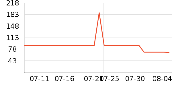 �Ͳ���ѧ��Ь��ʷ�۸�