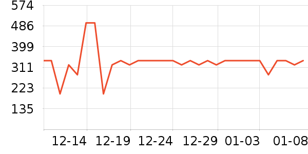 ����Ůʿ����Ь��ʷ�۸�