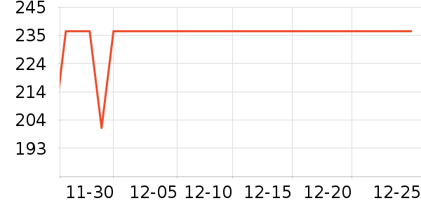 LA TORRETTA������ʷ�۸�