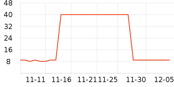 Off & Relax/Ĥ/Ʒʷ۸