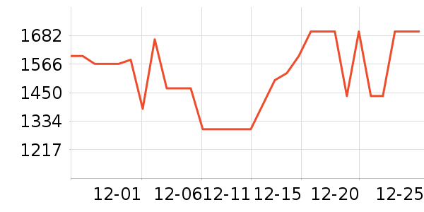 ��̫��������ʷ�۸�