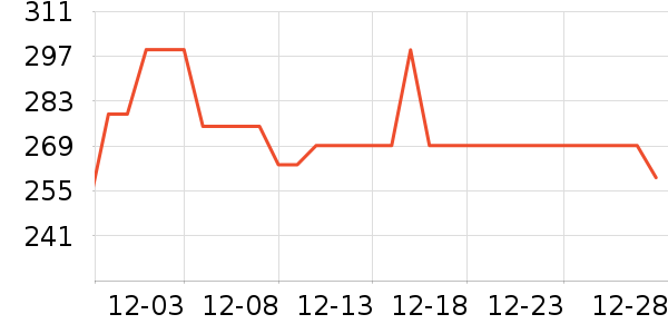 �����׶�����������ʷ�۸�