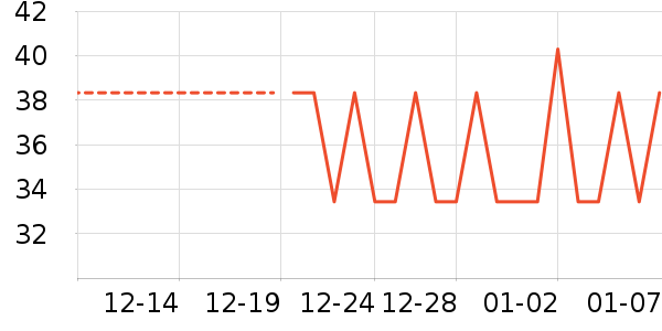 �����Ǳ����/��Ʒ��ʷ�۸�