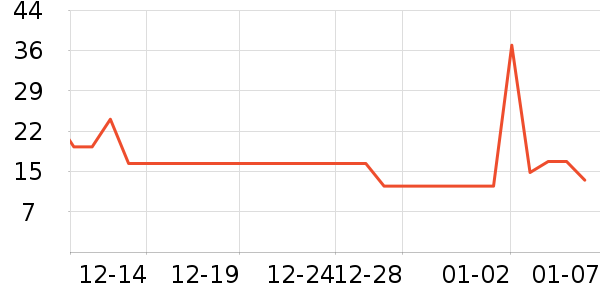 ��ݮ��ʷ�۸�