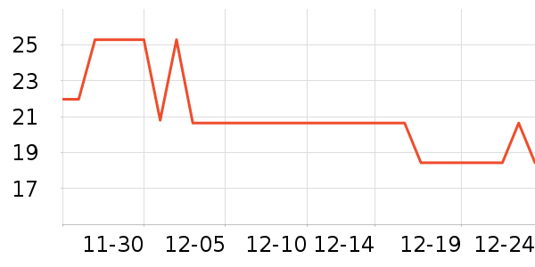 �������˳���Ҿ���Ʒ��ʷ�۸�