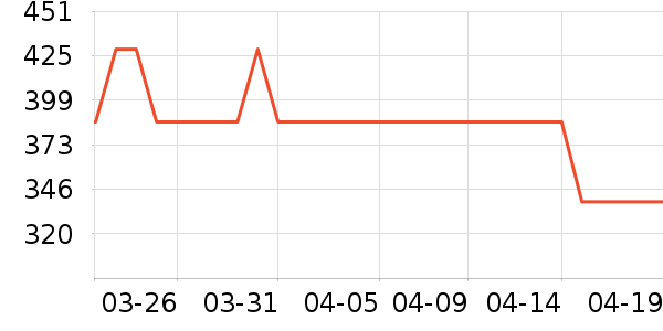 iKF����������ʷ�۸�