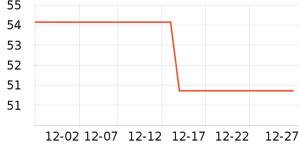 ������ƷT����ʷ�۸�