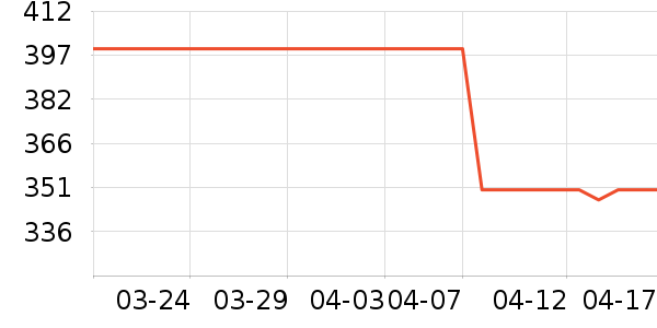 �ǵ��˶�Ь��ʷ�۸�