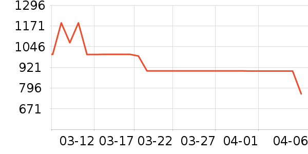 ����������ʷ�۸�