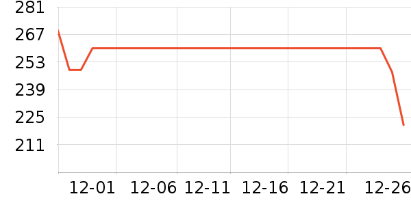 ��Ӱ׾���ʷ�۸�