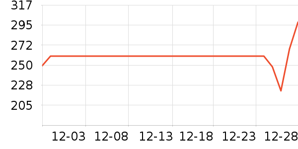 ��Ӱ׾���ʷ�۸�