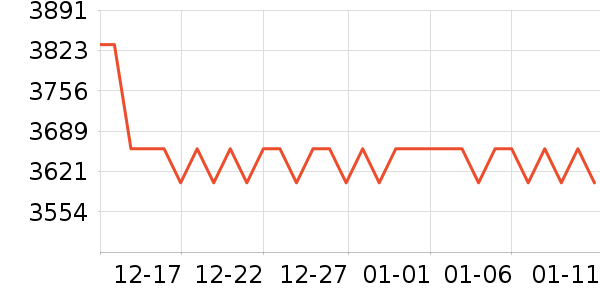 OPPO�ֻ���ʷ�۸�