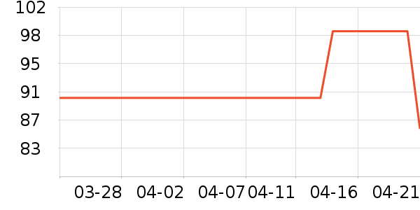 ����Ůʿ����Ь��ʷ�۸�