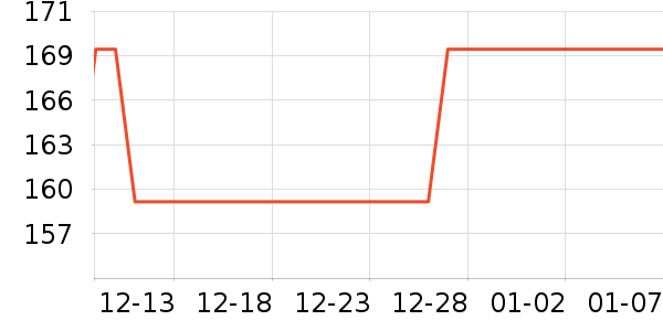 �Ƕ����򴲵�/������ʷ�۸�