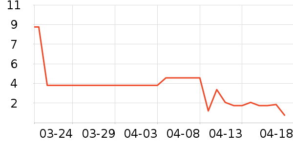 ����Ʒ��������ʷ�۸�