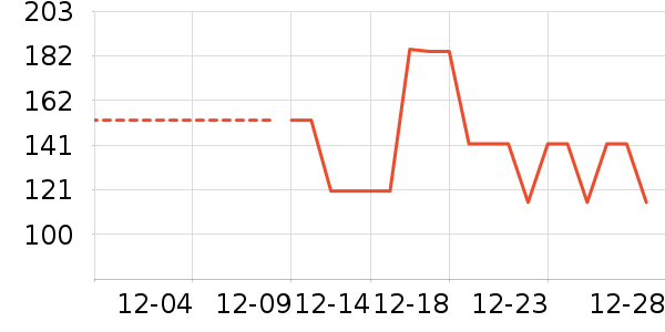 JEEP ���޷���ʷ�۸�