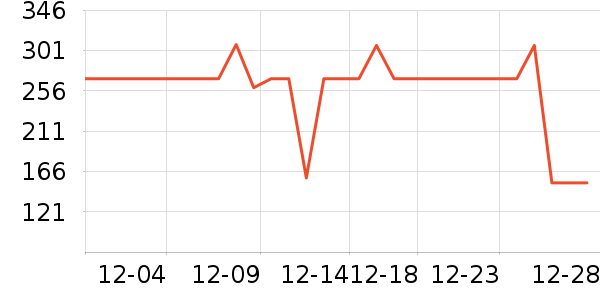 TEENIE WEENIE˯��/�Ҿӷ���װ��ʷ�۸�