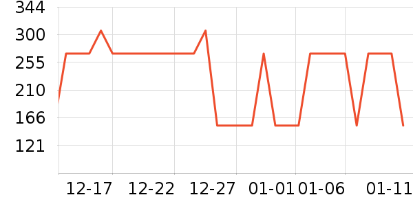 TEENIE WEENIE˯��/�Ҿӷ���װ��ʷ�۸�