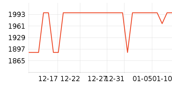 �¿�˹�յ���ʷ�۸�