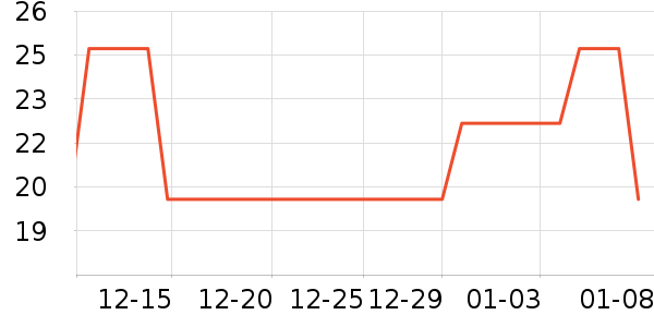 ��ָ��������ͯ������ʷ�۸�