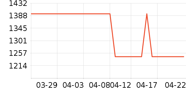 ����ׯ�����̲�Ʒ��ʷ�۸�