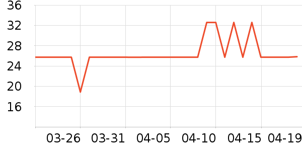 �߽�˿������������ʷ�۸�