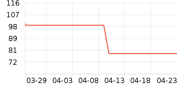 ��ά˹������ʷ�۸�