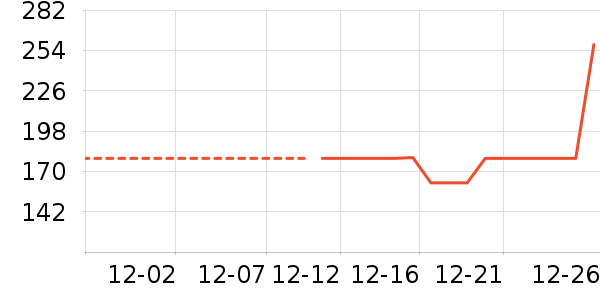 ѩ�з��޿�/���޿���ʷ�۸�