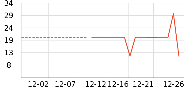 �Ѱ�����๤����ʷ�۸�