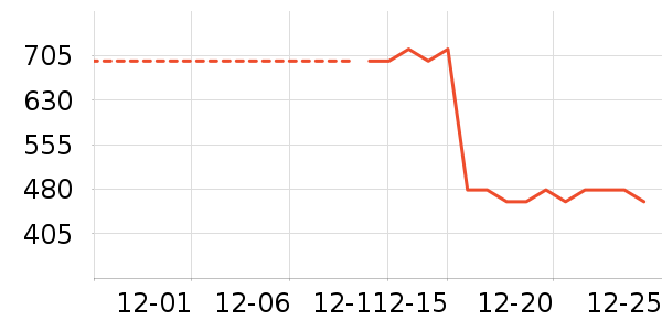 ����������ʷ�۸�