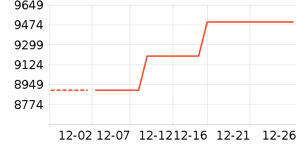 ��Ϊ�ֻ���ʷ�۸�