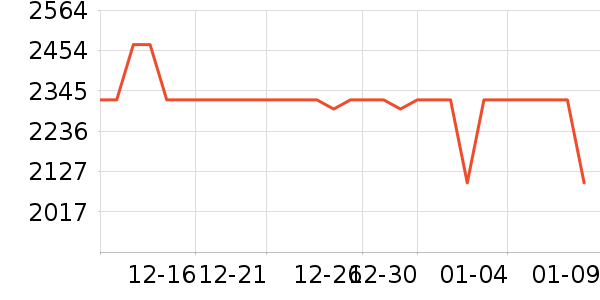 HR�����Ȼ�����װ��ʷ�۸�