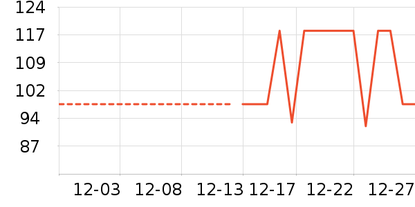 �ֱ���ʷ�۸�