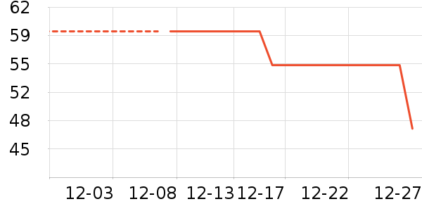 Dickies�ۿ�������ʷ�۸�