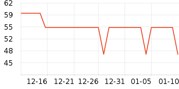 Dickies�ۿ�������ʷ�۸�