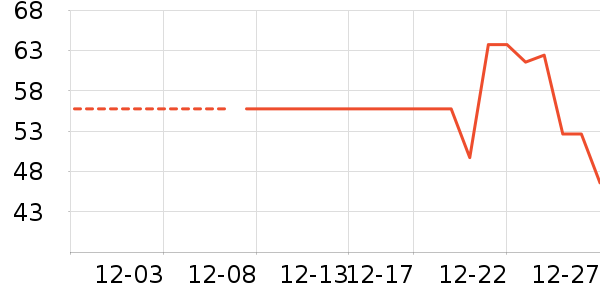 ѼѼ������ʷ�۸�