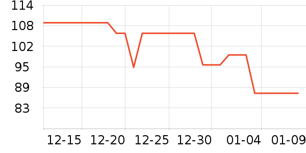 vivo��Я/�ƶ���Դ��ʷ�۸�