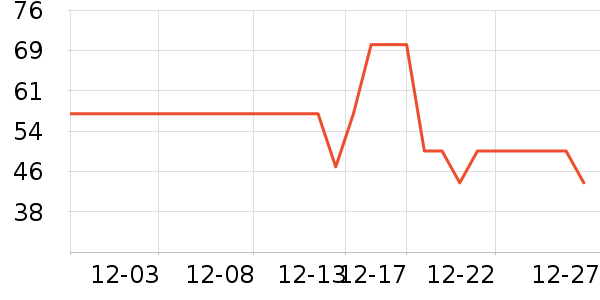 ����˹������ʷ�۸�