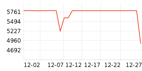 �ֽ�ϴ�»���ʷ�۸�