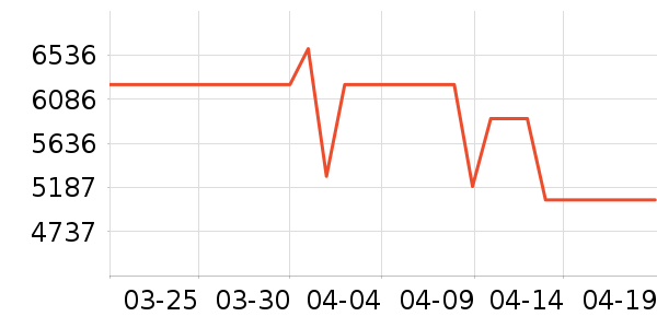 �ֽ�ϴ�»���ʷ�۸�