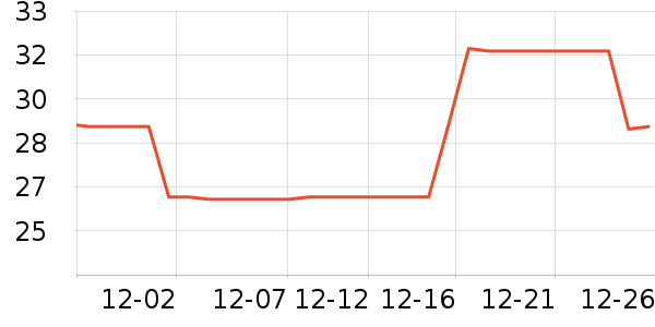 ����˹��/��ë����ʷ�۸�