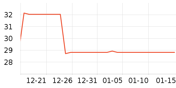 ����˹��/��ë����ʷ�۸�