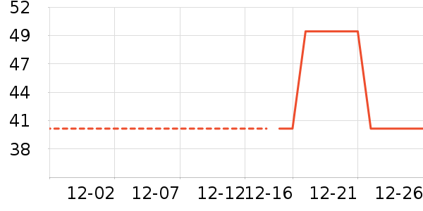 ��ɯ��ů������ʷ�۸�