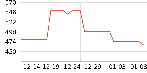 ���ϴ�˹�˶�װ��ʷ�۸�