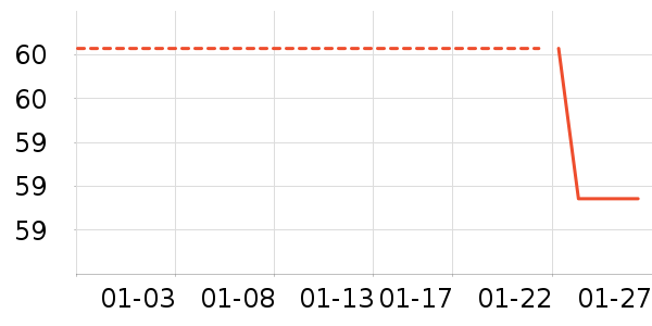 ��ά˹������ʷ�۸�