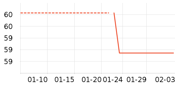 ��ά˹������ʷ�۸�