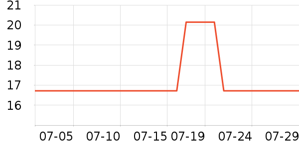 ֲ������ֽƷʪ����ʷ�۸�