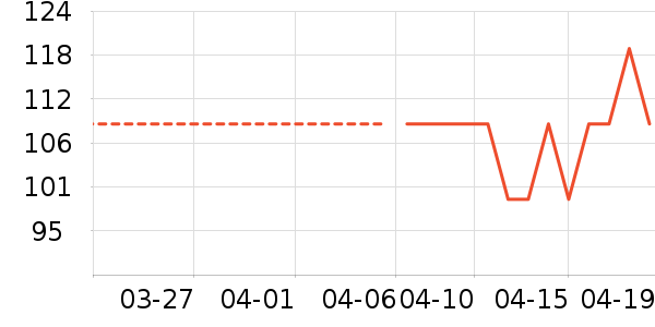 ��ͷ���豦��������ʷ�۸�